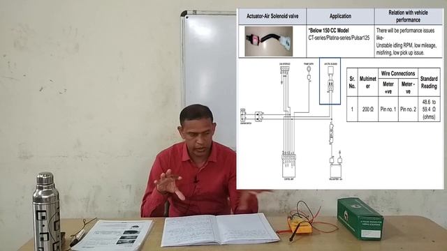 HOW TO CHECK SOLENOID VALVE SENSOR # BS-6 BIKE MECHANIC TRAINING смотреть онлайн