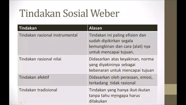 Teori Sosiologi Klasik (Seri 11)-Max Weber -2 смотреть онлайн