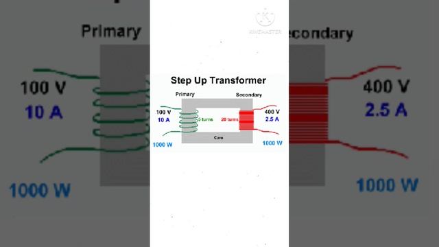 Step Up Transformer #trending смотреть онлайн