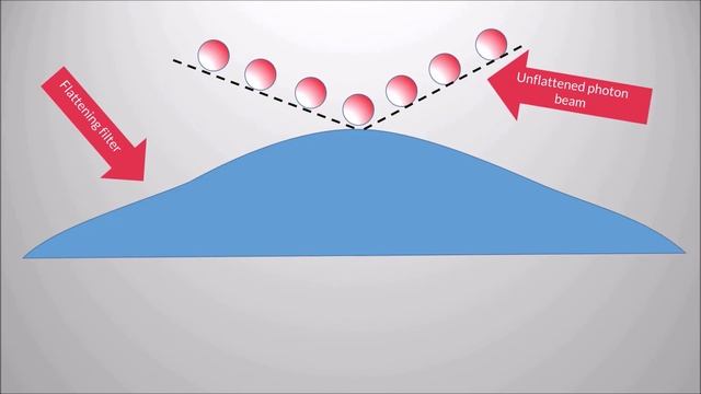 Photon Transport in Linear Accelerators смотреть онлайн