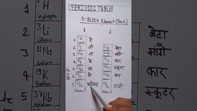 periodic table (s- block element) trick смотреть онлайн