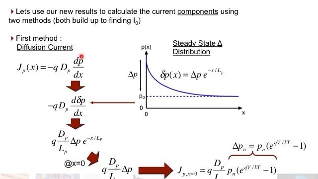 PN Diode Currents Part B смотреть онлайн