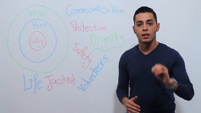 Omar Al-Tal / core humanitarian standards смотреть онлайн