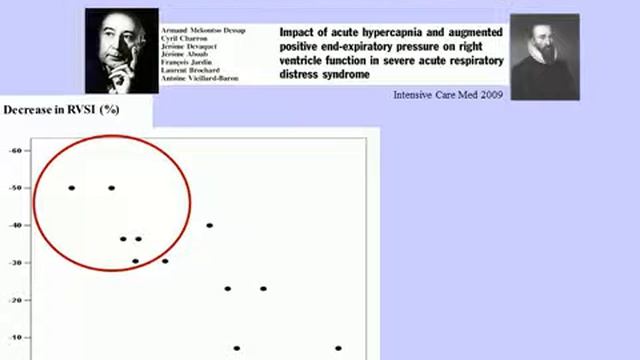 STRATEGIES TO PROTECT THE CARDIOVASCULAR SYSTEM IN ARDS
