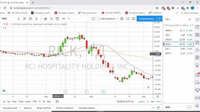 Настройка дивидендов в Tradingview