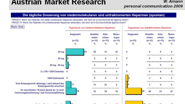 Clotting disorders Sibylle KOZEK summer Buda2011