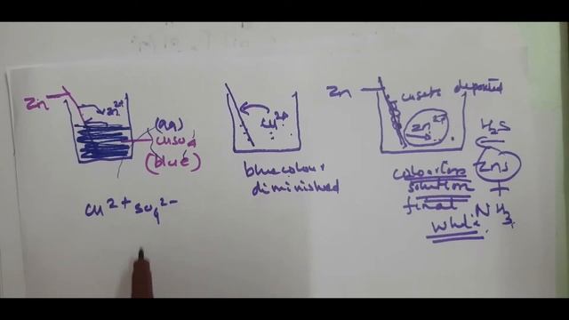 Chemistry Class XI Redox Reactions 1 смотреть онлайн