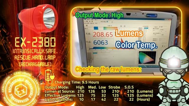 EX-2380 (IMPA 792267) Raw Lumen and Effective Lumen Test смотреть онлайн