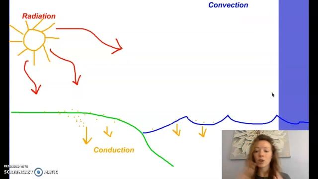 Heat Transfer in our Atmosphere смотреть онлайн