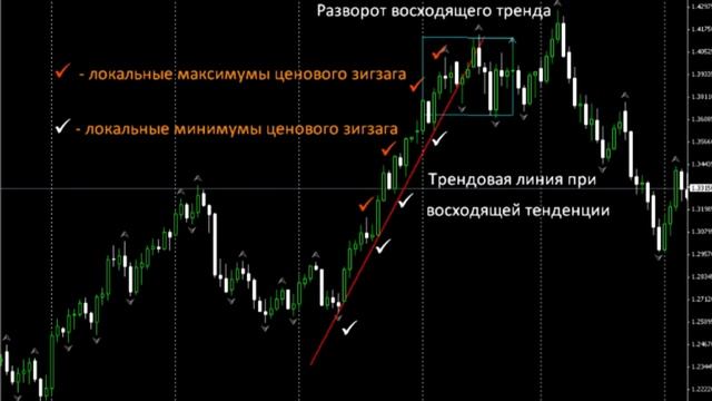 Форекс_ Стратегии и cоветы. Часть 3 смотреть онлайн