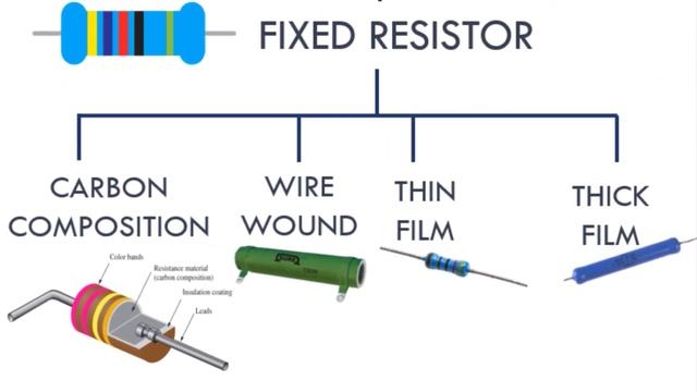 What is a resistor? || Types of Resistors || Resistor Color Codes|| Resistor Symbols || Ohms Law || смотреть онлайн