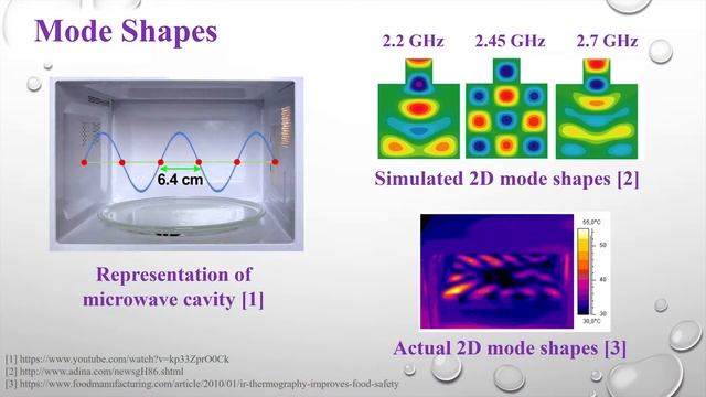 Microwave Gun build? - HERF Chamber смотреть онлайн