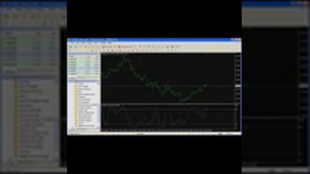 7 Stochastic Oscillator