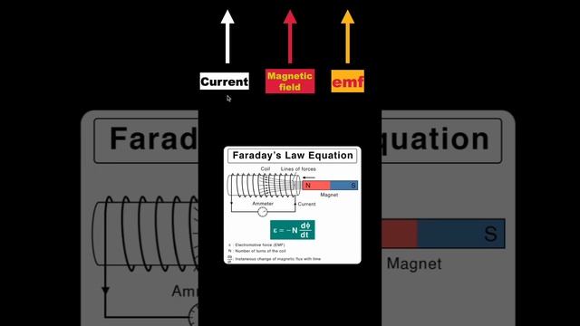 What is Inductance ? #inductor #inductance #electronics #shorts #electrical #engineering смотреть онлайн