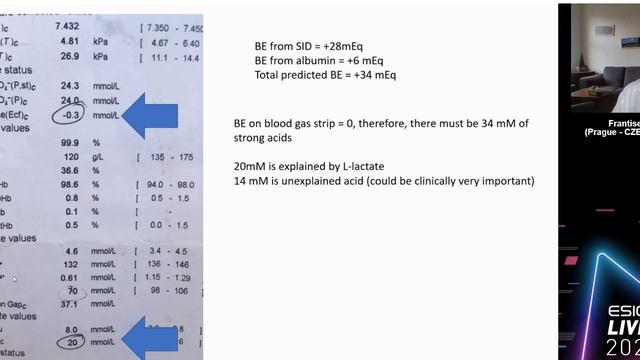 Stewart’s approach let’s apply it now in clinical practice Frantisek Duska 2020