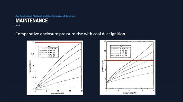 Webinar - Arc Faults (and Flashes) and the Hierarchy of Controls | Ampcontrol смотреть онлайн