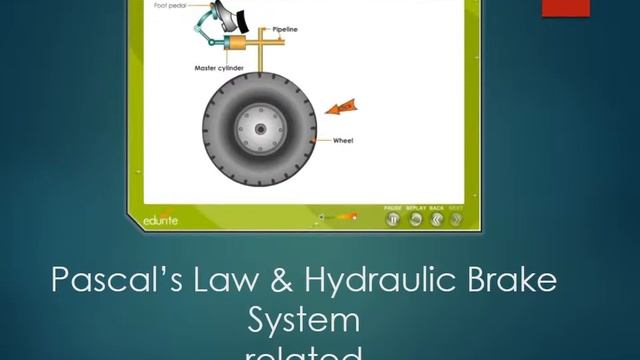 Hydraulic Brake System & Pascal's Law смотреть онлайн