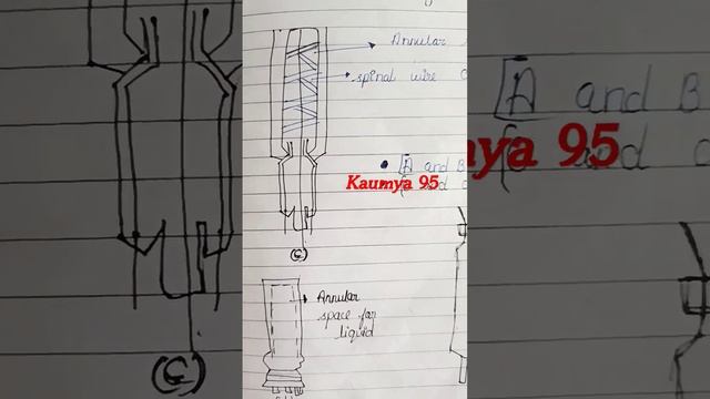The working of the Geiger muller counter GM counter work diagram GM counter #video #shorts #shorts смотреть онлайн