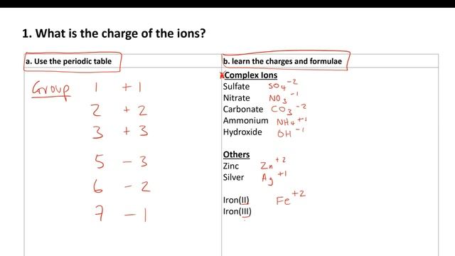 Finding Formulae for Ionic Compounds смотреть онлайн