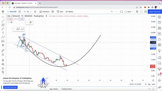 Gal coin will reach soon 28$ by 13 may смотреть онлайн