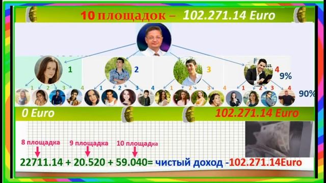 2 этап развития бизнеса Tetra X в Euro !!! смотреть онлайн
