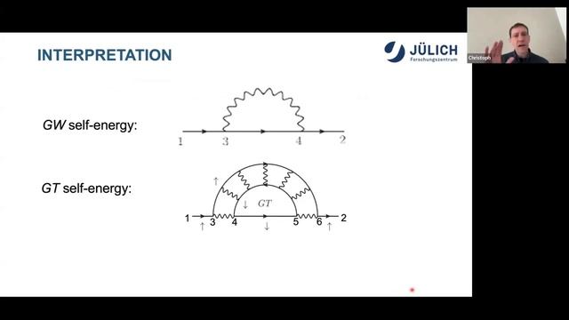 Electron-plasmon and electron-magnon scattering via GWT self-energy (Christoph Friedrich) смотреть онлайн