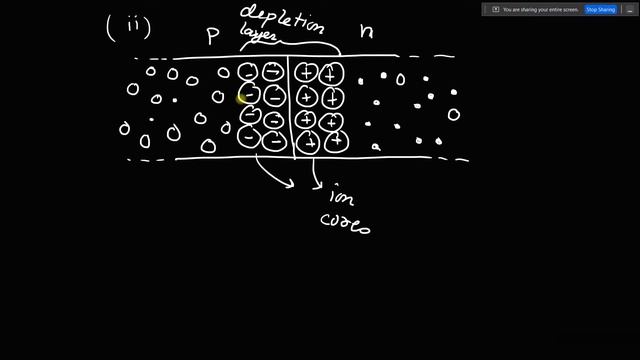 PN Junction Diode-1.1 смотреть онлайн