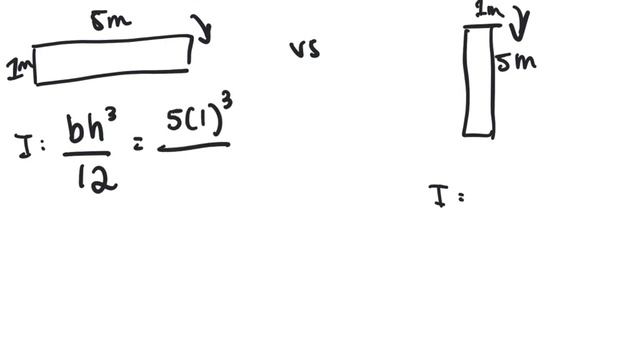 Area Moment of Inertia & Bending stress смотреть онлайн
