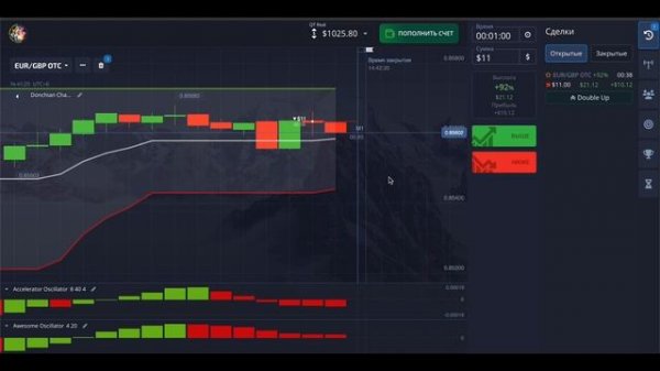 Торговля на Покет Опшен⚡️📊Настройки индикаторов и применение стратегий📉
