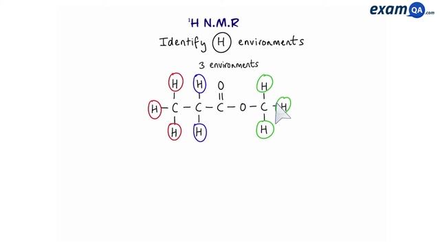 Proton (H)NMR: Introduction | A-Level Chemistry смотреть онлайн