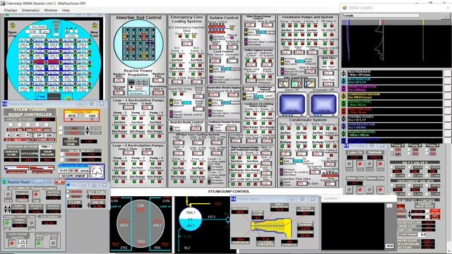 RBMK-1000 Chernobyl Nuclear Reactor Power Down Tutorial