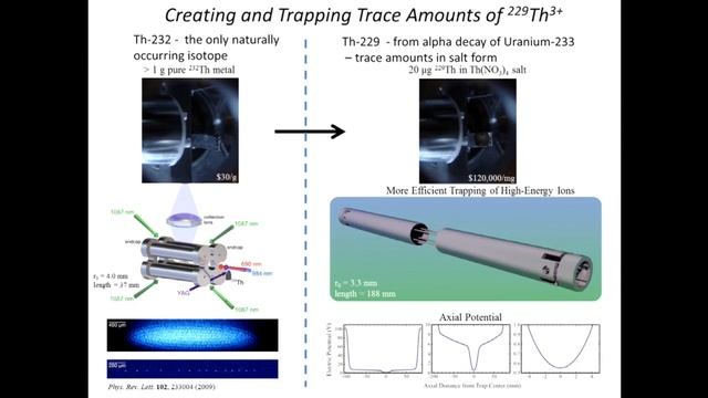 Alex Kuzmich, "Optical spectroscopy of triply charged thorium" смотреть онлайн