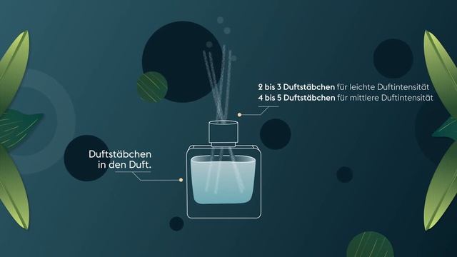 Die Raumduft Diffuser von Maison Berger смотреть онлайн