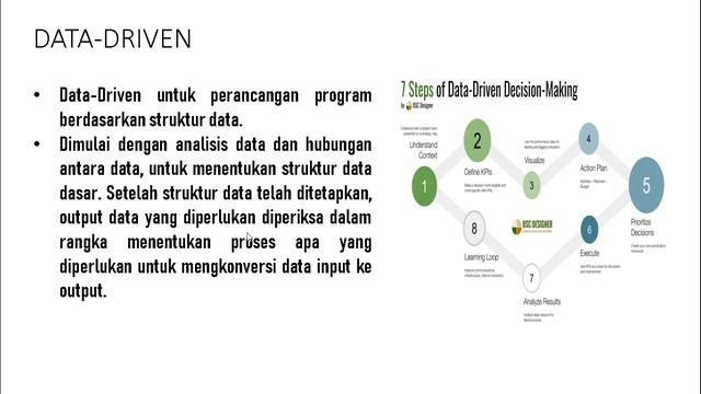 Konsep Perancangan Program Chapter 1 смотреть онлайн