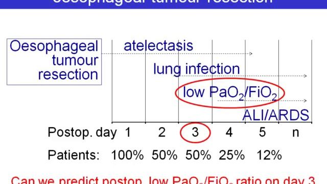 Leukocyte antisedimentation rate lar Lajos BOGÁR summer Buda2011