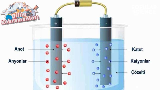 Michael Faraday - Bilim Kahramanları | Popular Science Türkiye смотреть онлайн