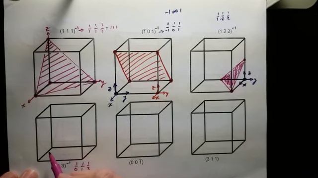 Overview Of Miller Index Notation