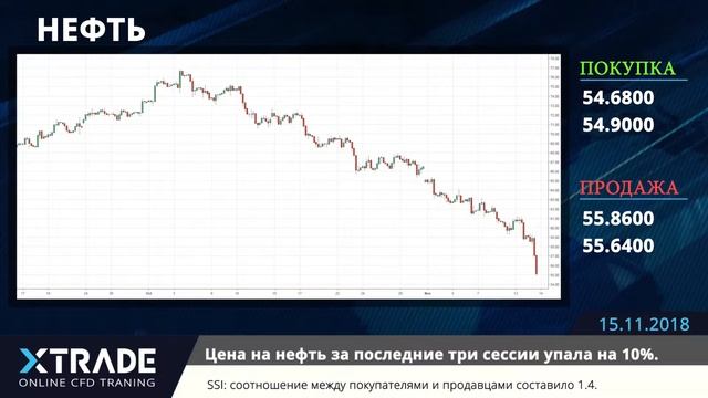 XTrade_RU- Ежедневные экономические новости 15-11-2018 смотреть онлайн