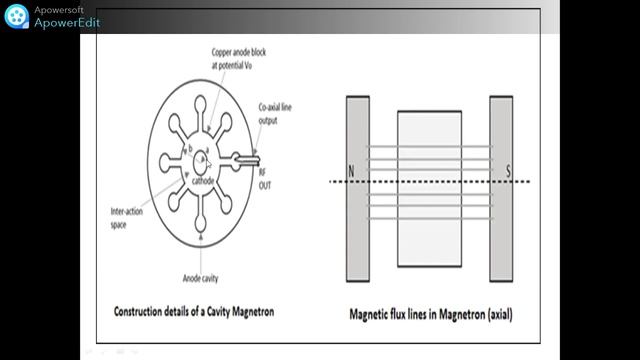 magnetron mp4 смотреть онлайн