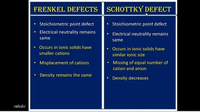 PART 8- DEFECTS AND IMPERFECTIONS IN SOLIDS ll Class-12 ll Solid State смотреть онлайн