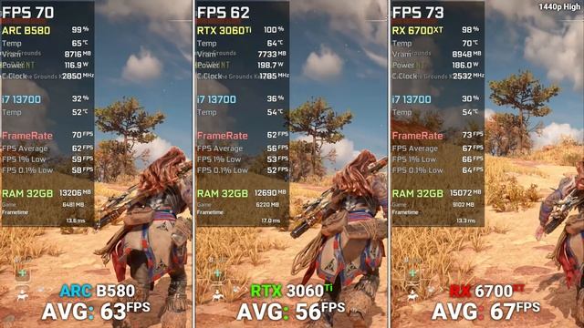 Intel ARC B580 vs RTX 3060 Ti vs RX 6700 XT - Тест в 18 Играх смотреть онлайн