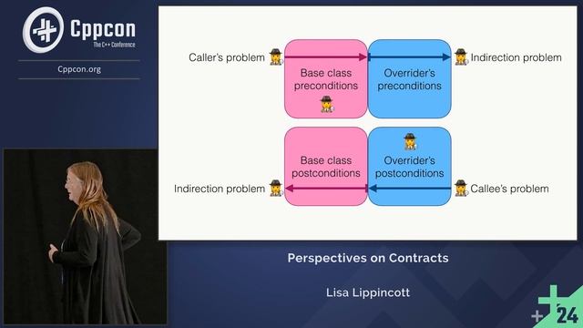 Perspectives on Contracts for C++ - Lisa Lippincott - CppCon 2024 смотреть онлайн