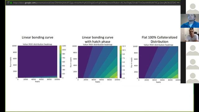 cadCAD AMA w/ Molecule & BlockScience смотреть онлайн