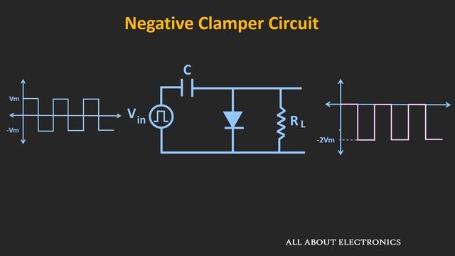 Clamper Circuit Explained