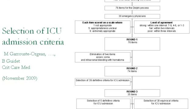 Admission and discharge criteria Bertrand GUIDETsummer  Buda2011