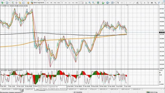 JPY Cитуация на рынке Форекс 05.04.2023 смотреть онлайн