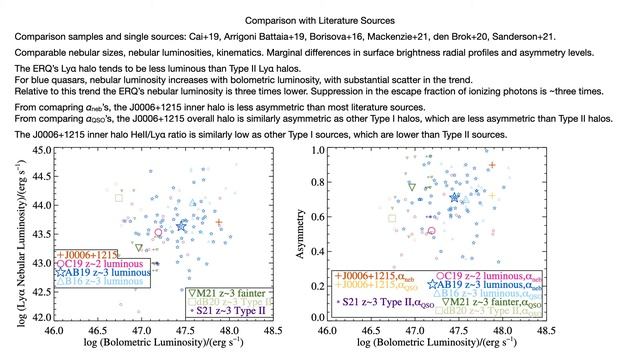 Marie Wingyee Lau - Extended emission around the reddest "extremely red quasar": no signs of ... смотреть онлайн