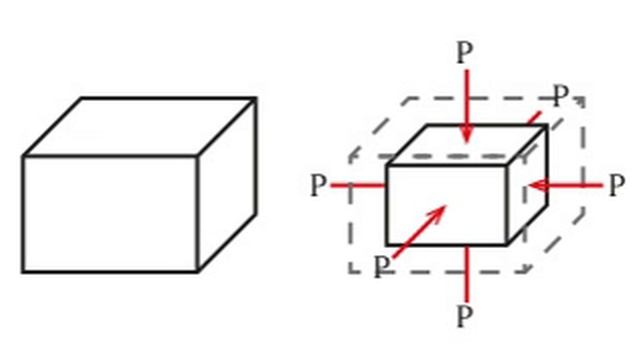 Bulk Modulus | Wikipedia Audio Article