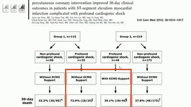 VENO ARTERIAL ECMO VENTRICULAR ASSIST DEVICES A Combes 2015