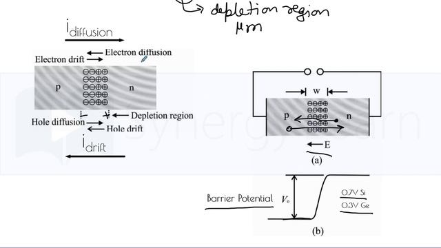 p-n JUNCTION DIODE смотреть онлайн